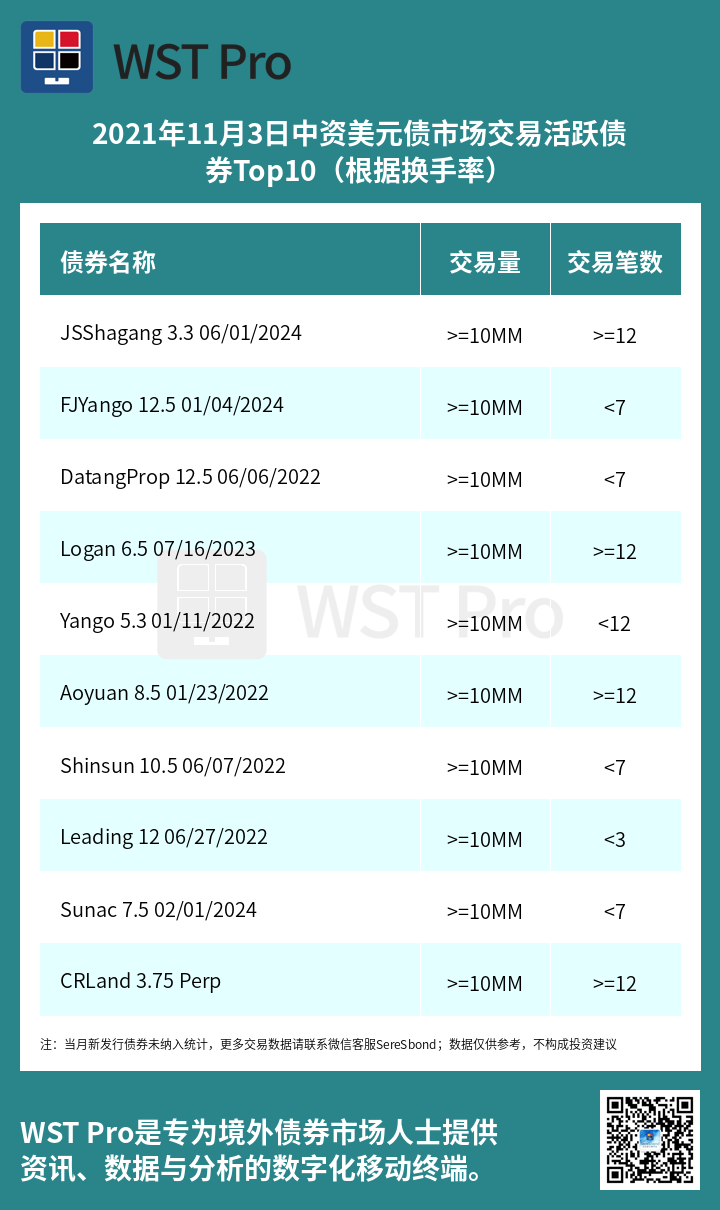 历史中资美元债周报图表