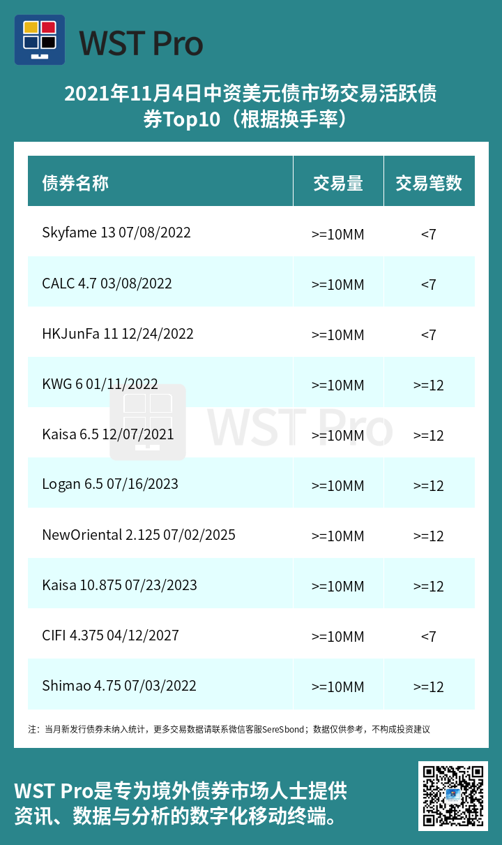历史中资美元债周报图表