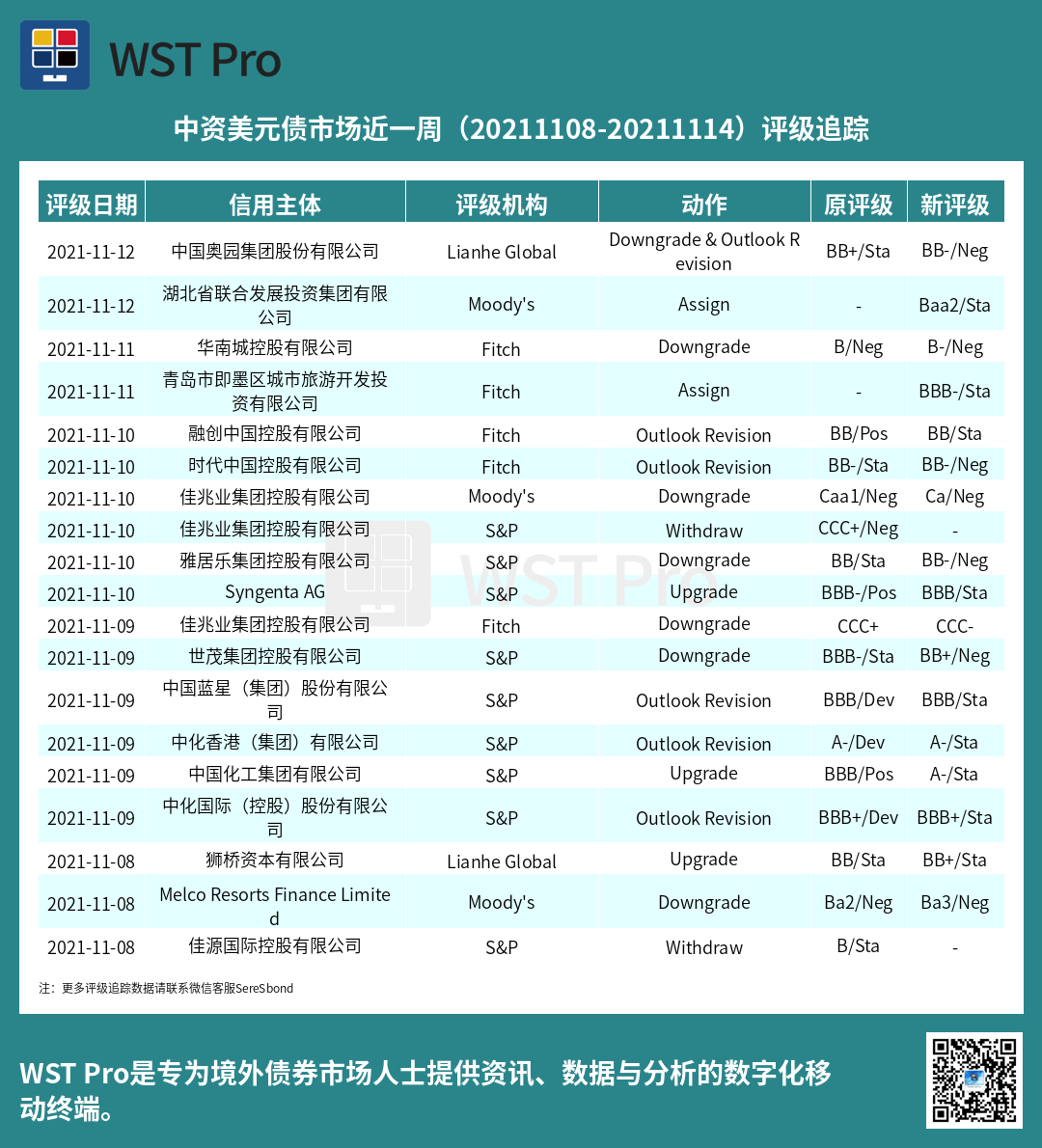 历史中资美元债周报图表