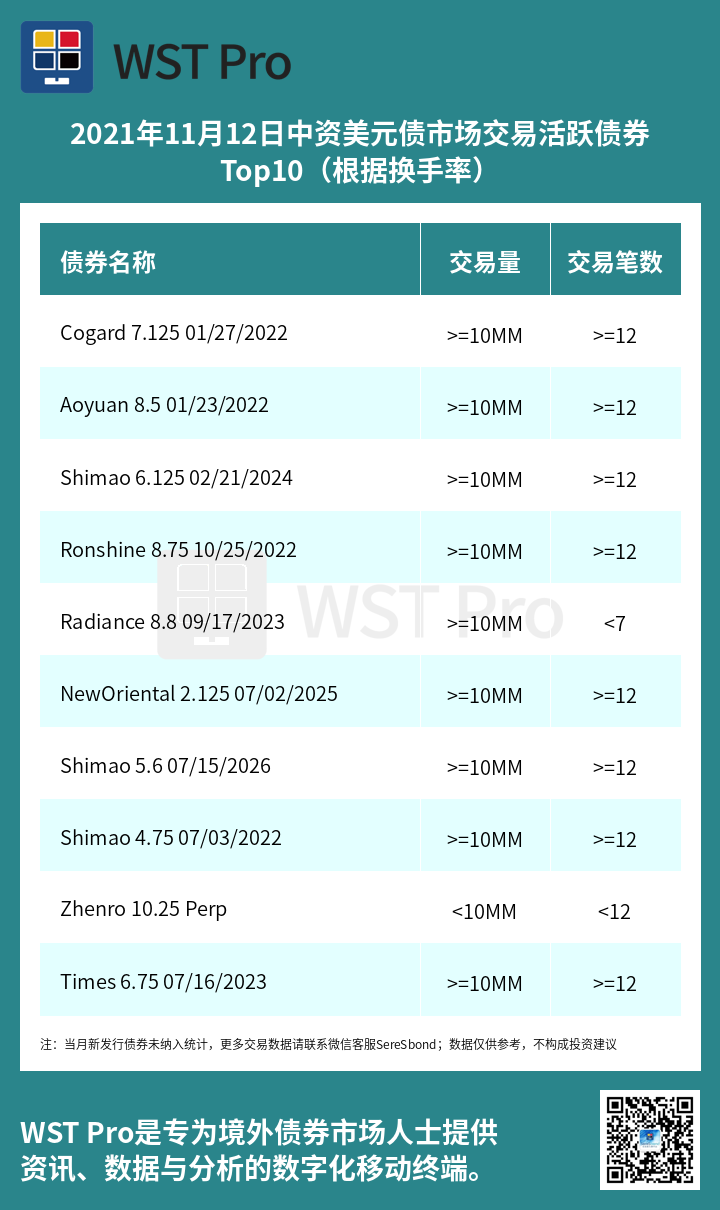 历史中资美元债周报图表