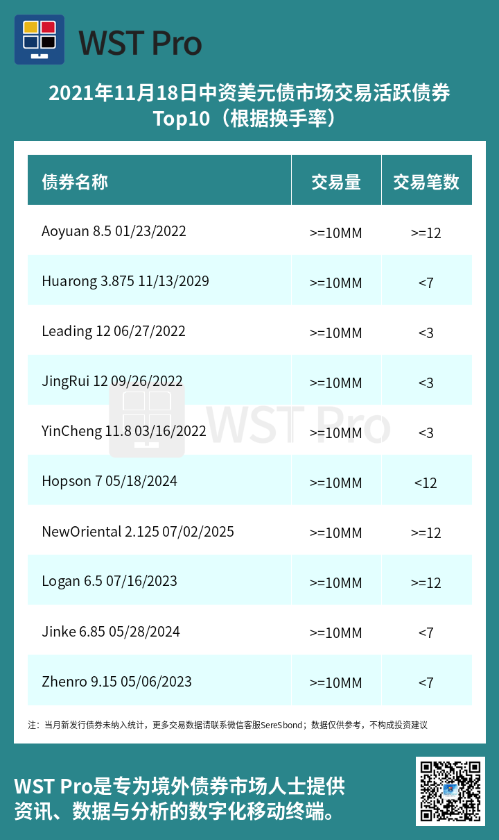 历史中资美元债周报图表