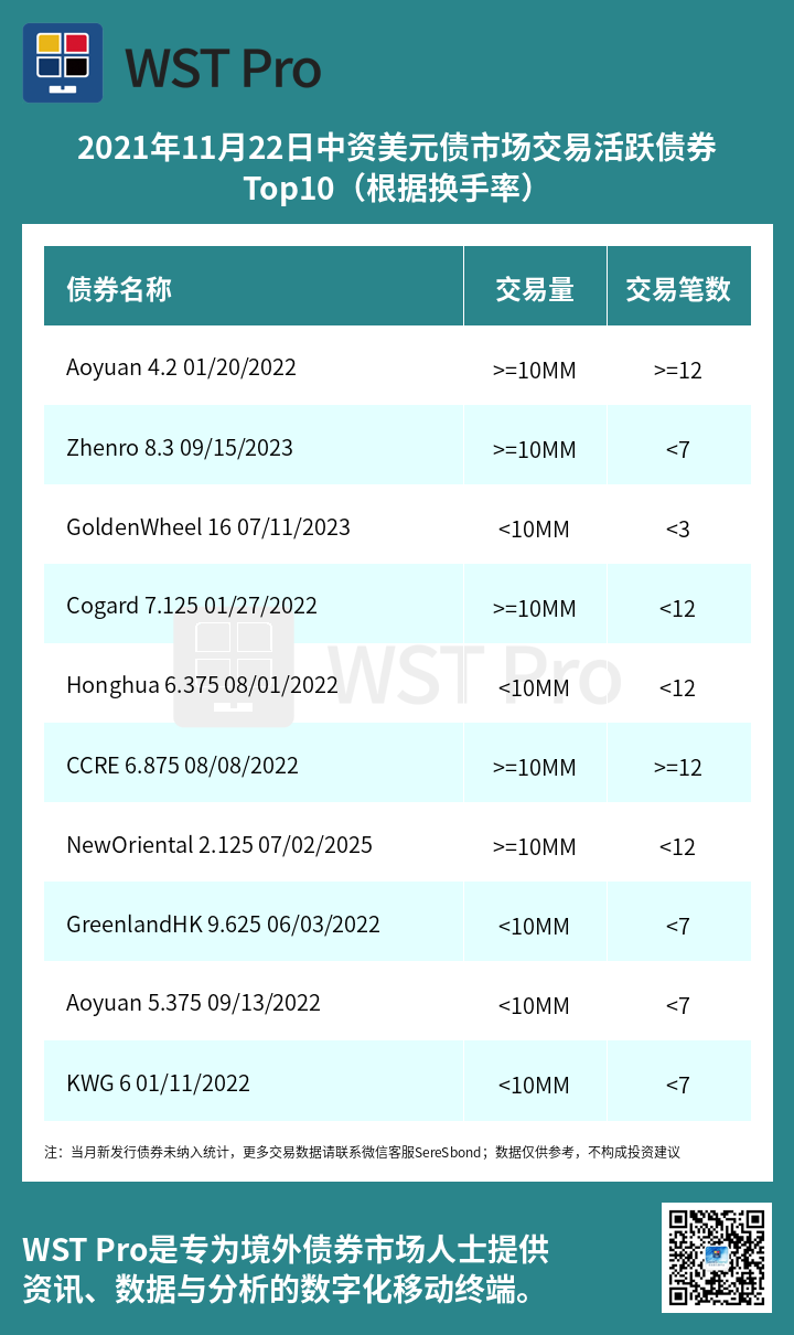 历史中资美元债周报图表