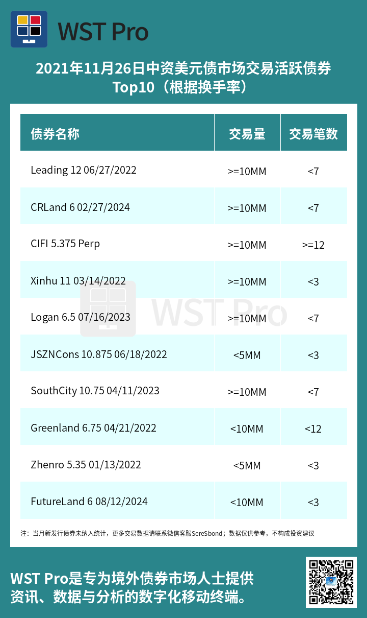 历史中资美元债周报图表