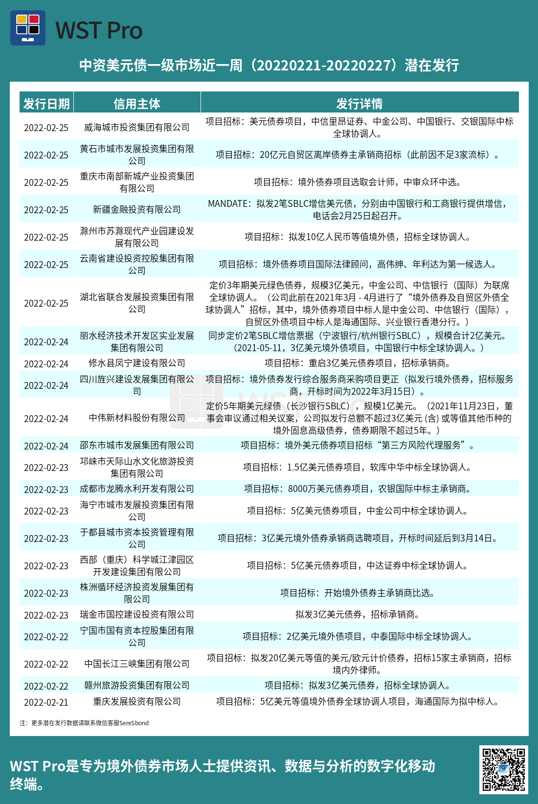 历史中资美元债周报图表