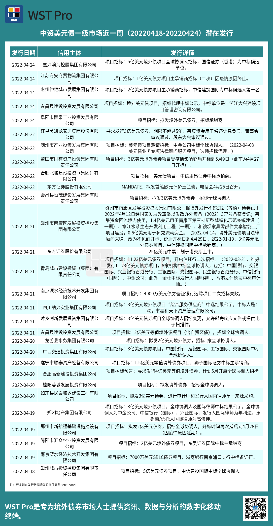 历史中资美元债周报图表