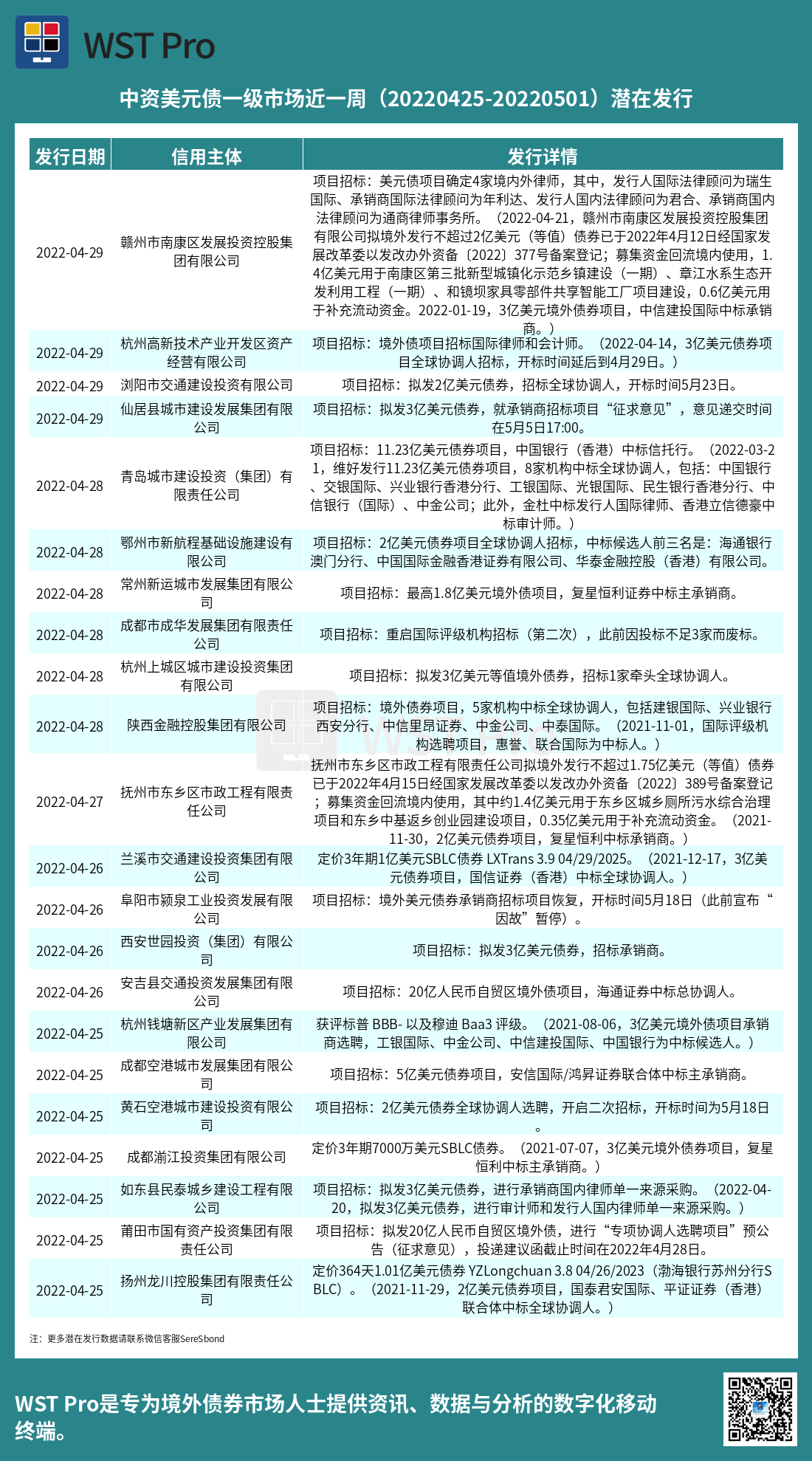 历史中资美元债周报图表