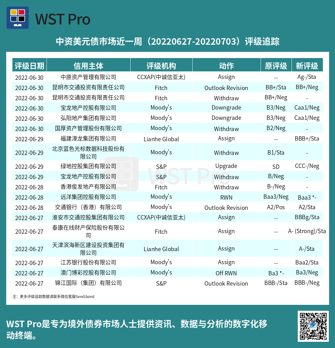 历史中资美元债周报图表