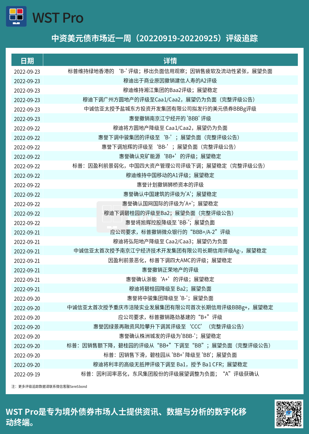 历史中资美元债周报图表