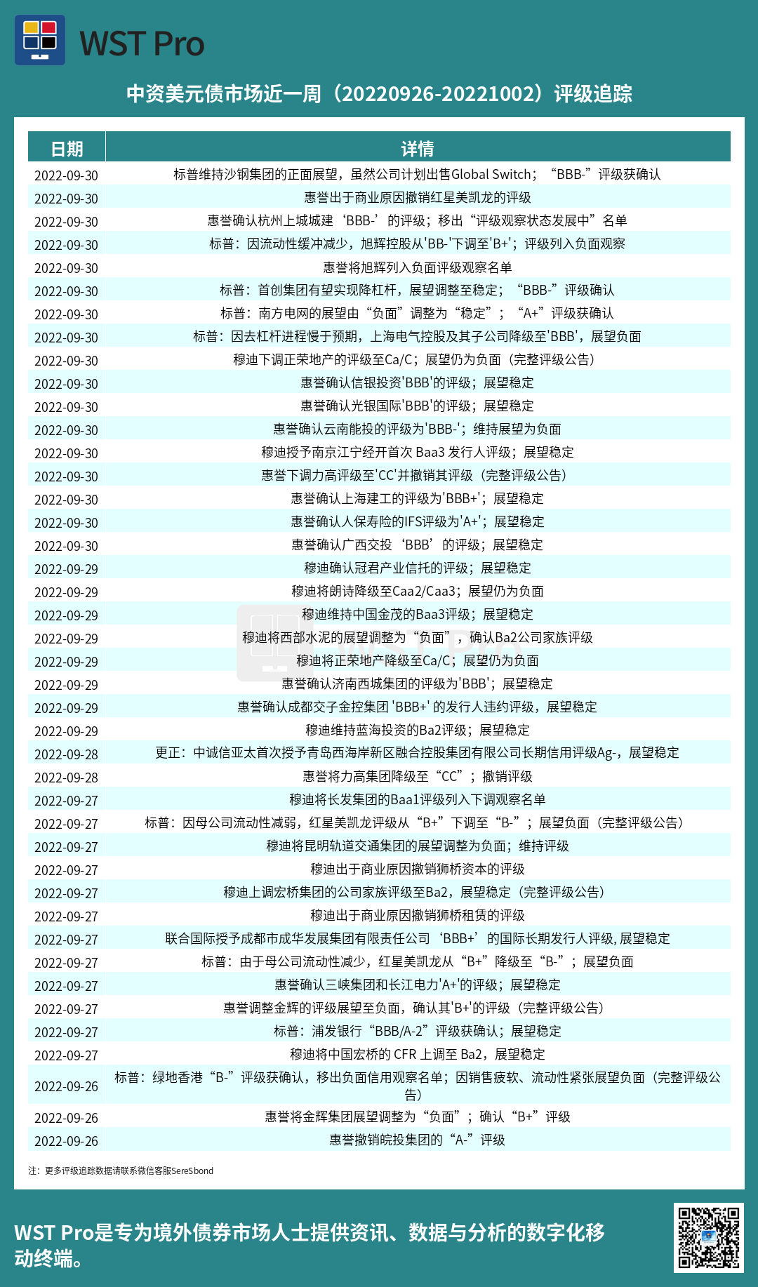 历史中资美元债周报图表