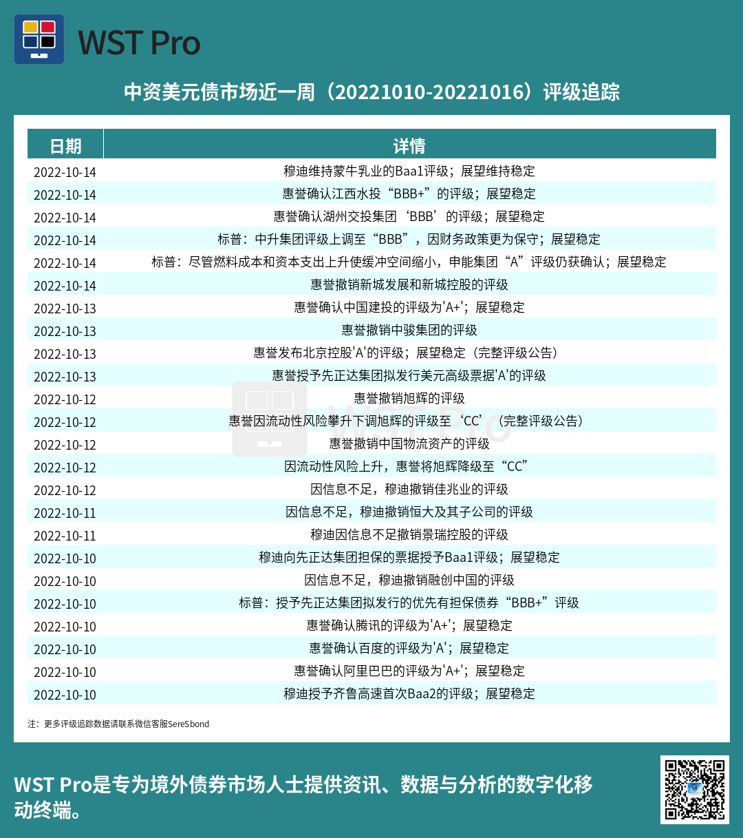 历史中资美元债周报图表