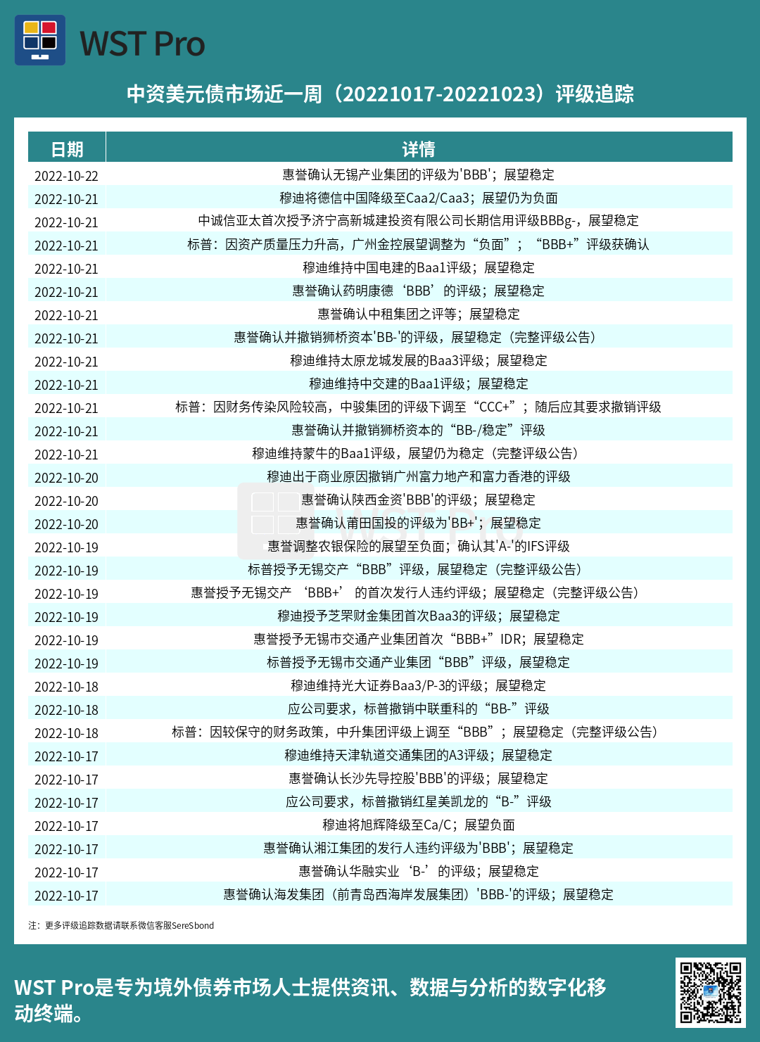 历史中资美元债周报图表