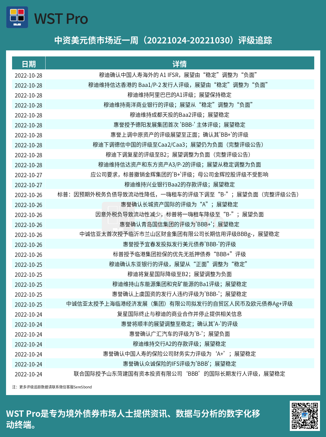 历史中资美元债周报图表