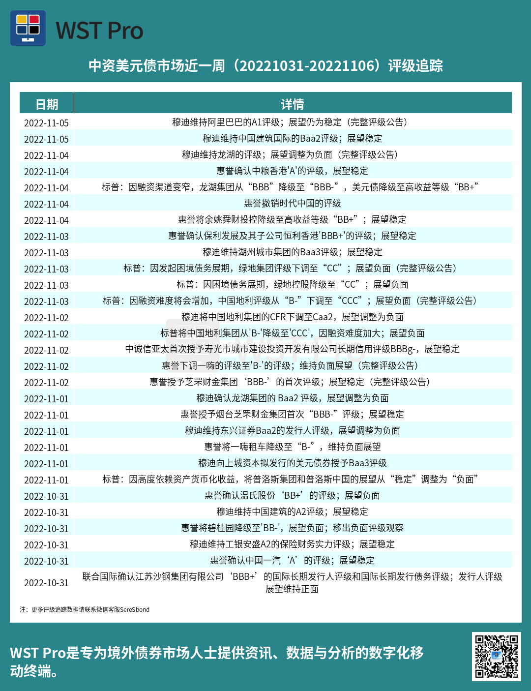 历史中资美元债周报图表