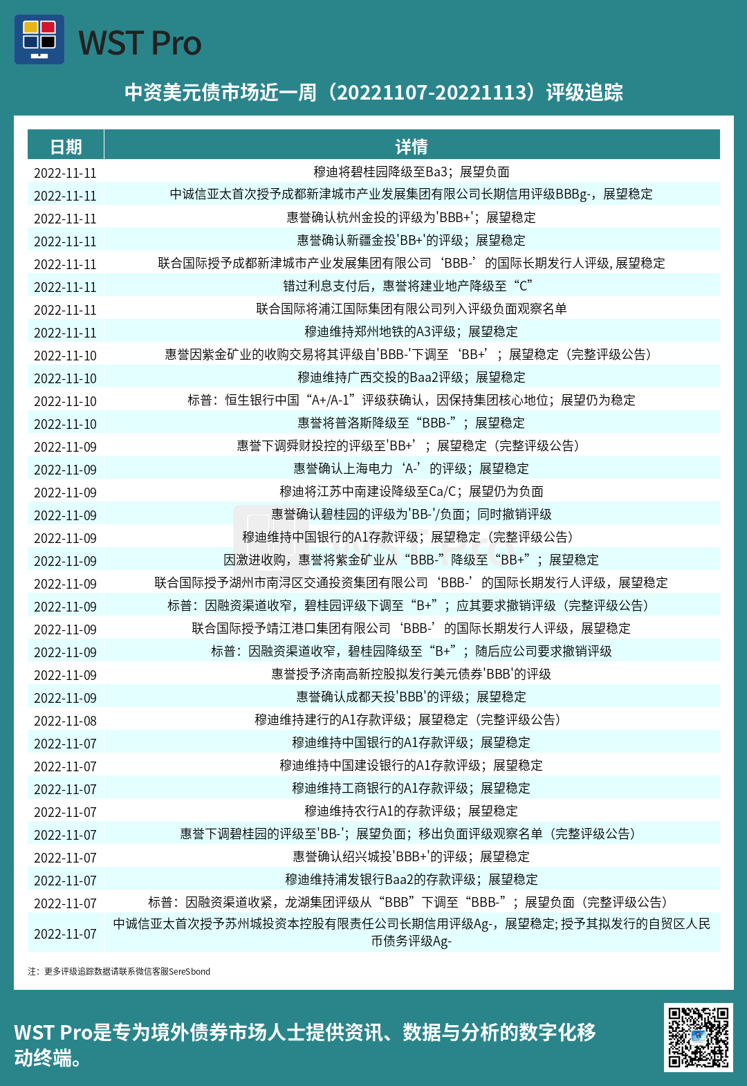 历史中资美元债周报图表