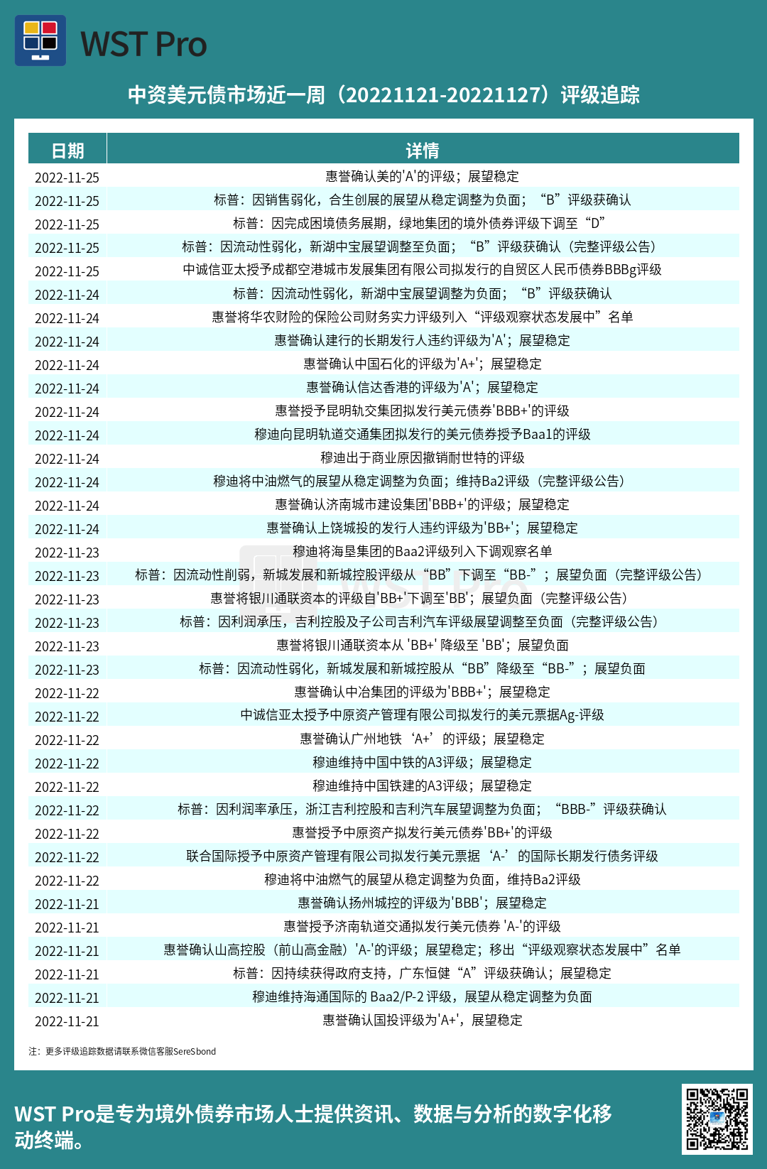 历史中资美元债周报图表