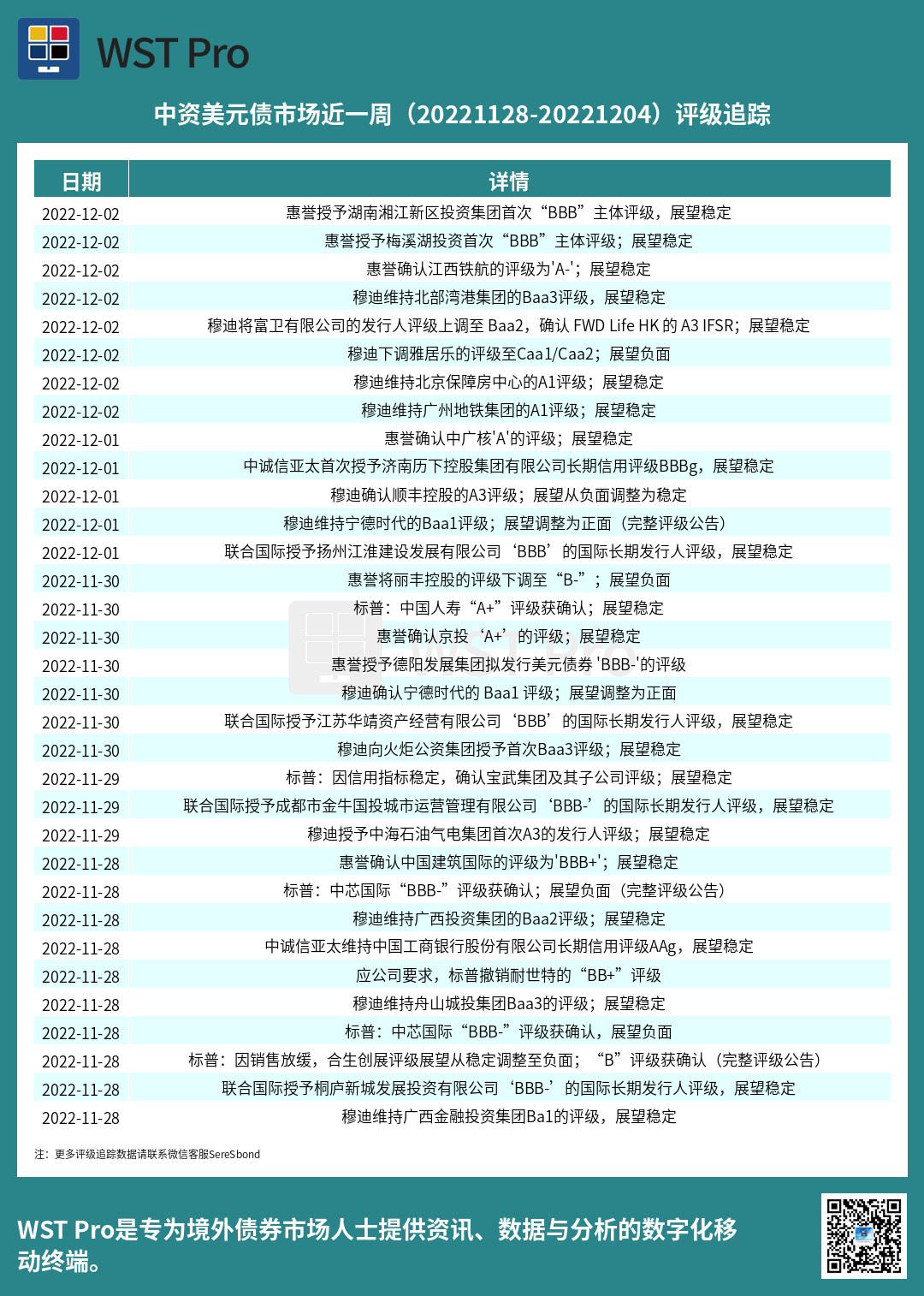 历史中资美元债周报图表