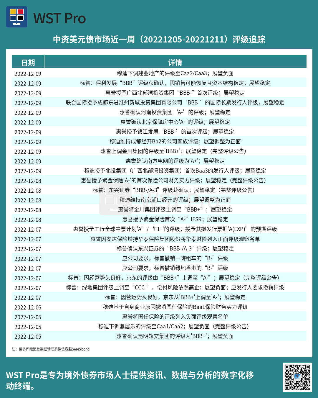 历史中资美元债周报图表