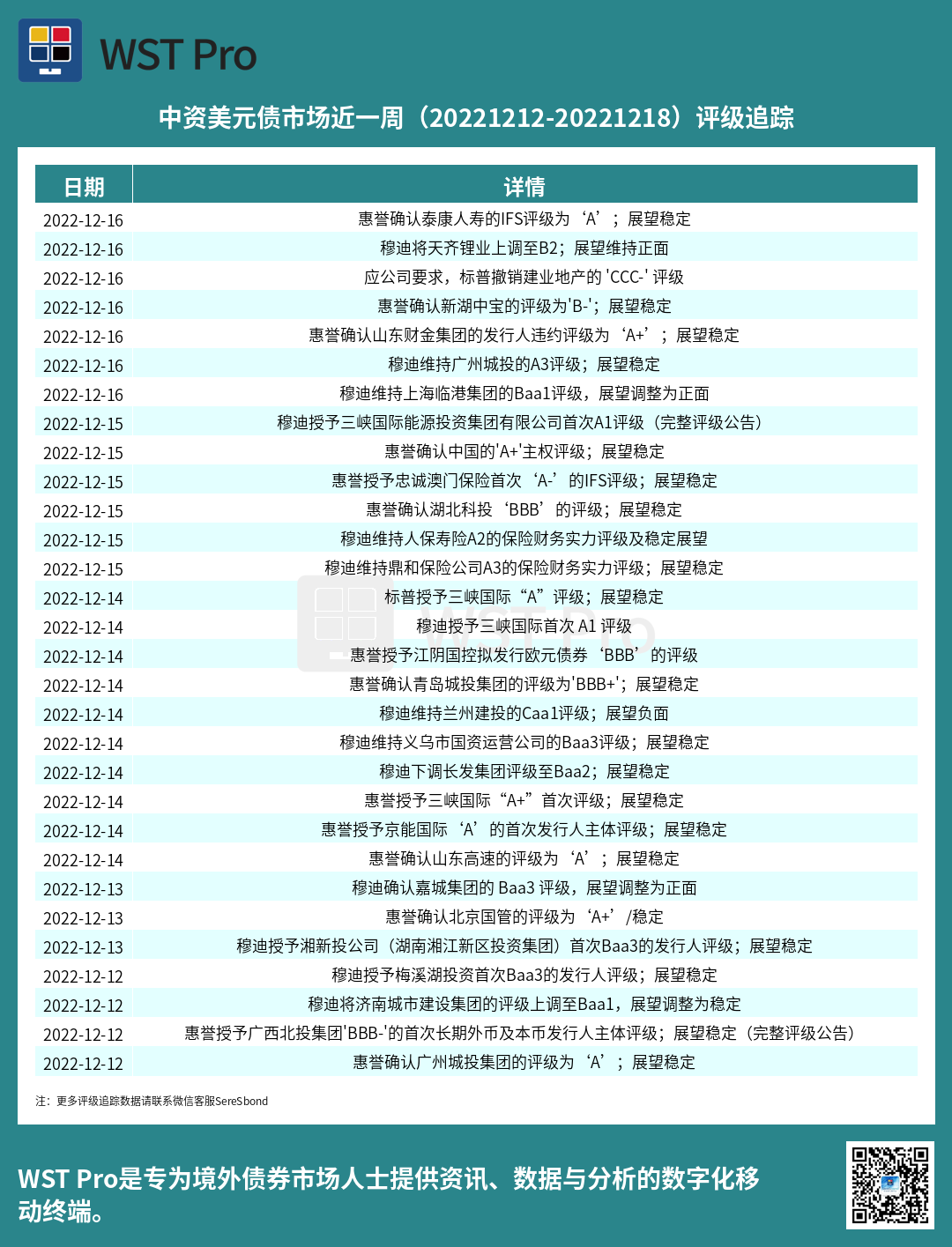 历史中资美元债周报图表