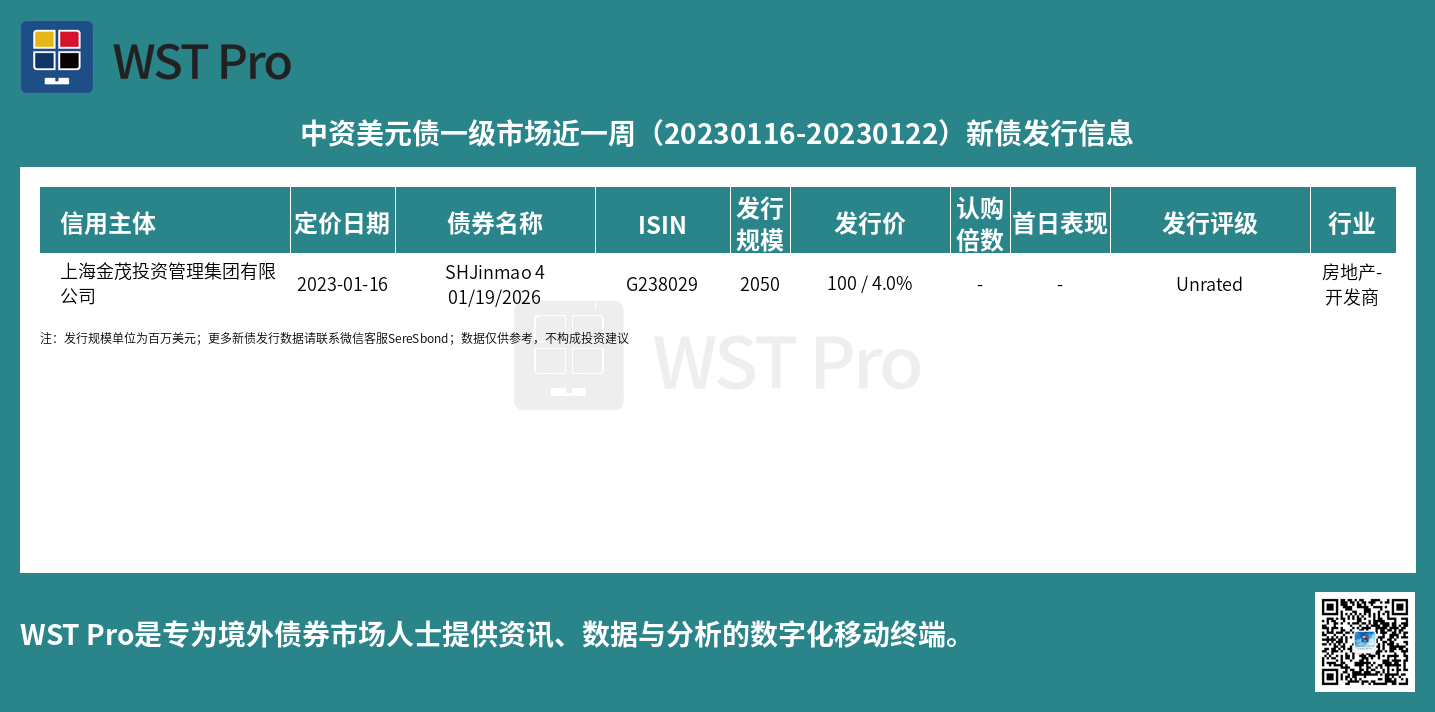 历史中资美元债周报图表