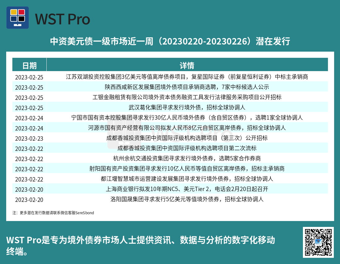 历史中资美元债周报图表