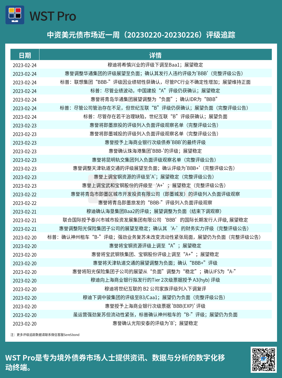 历史中资美元债周报图表