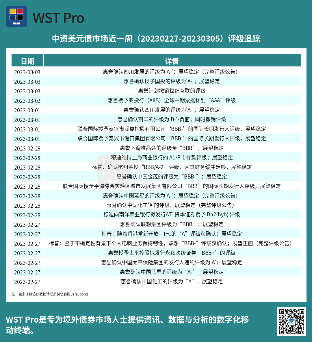 历史中资美元债周报图表