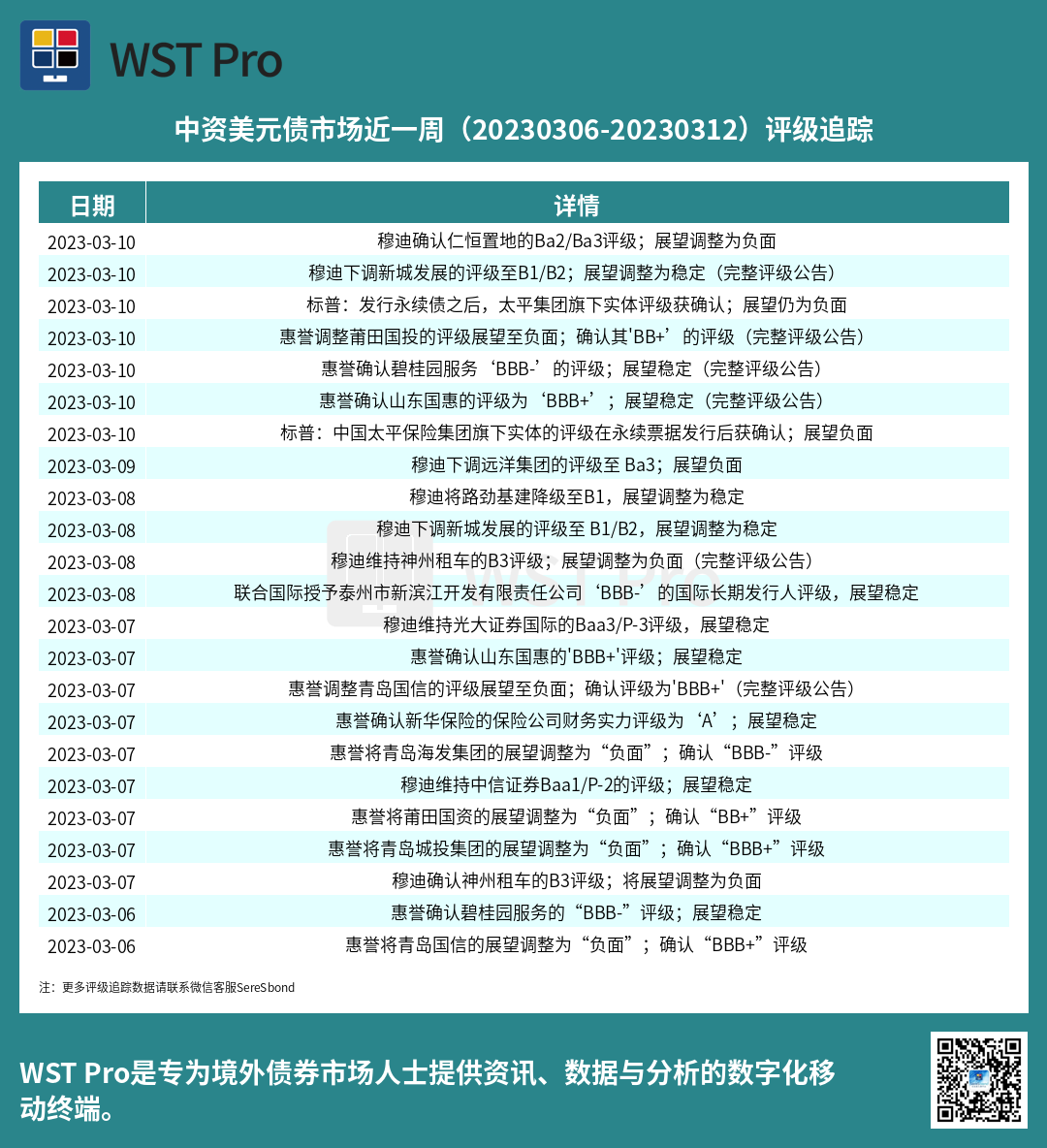 历史中资美元债周报图表