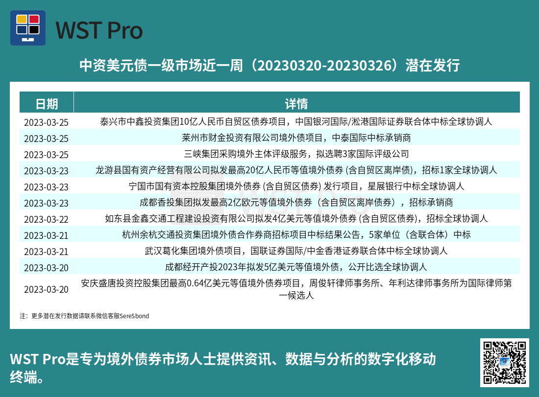 历史中资美元债周报图表