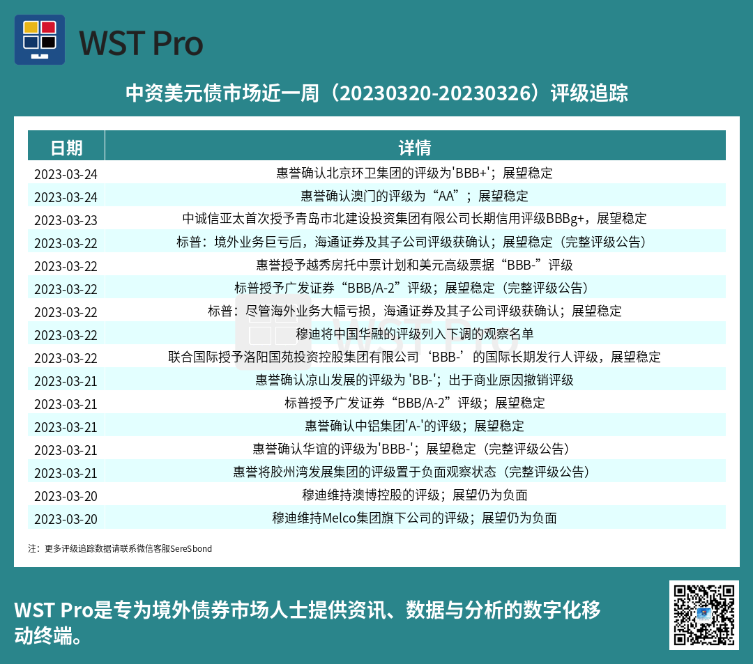 历史中资美元债周报图表