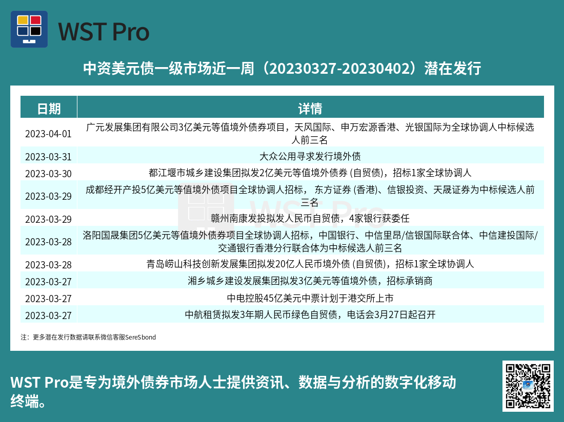 历史中资美元债周报图表
