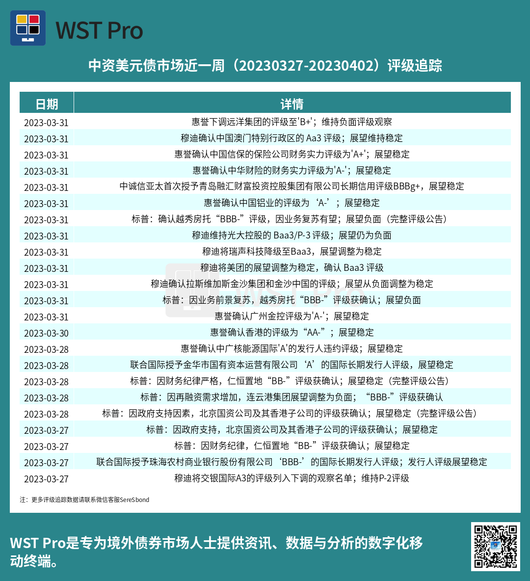 历史中资美元债周报图表