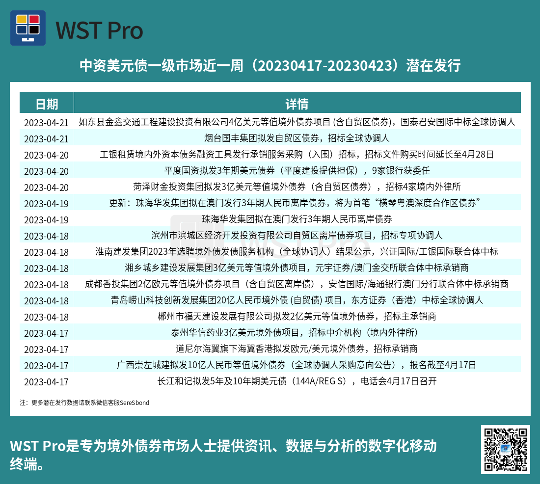 历史中资美元债周报图表