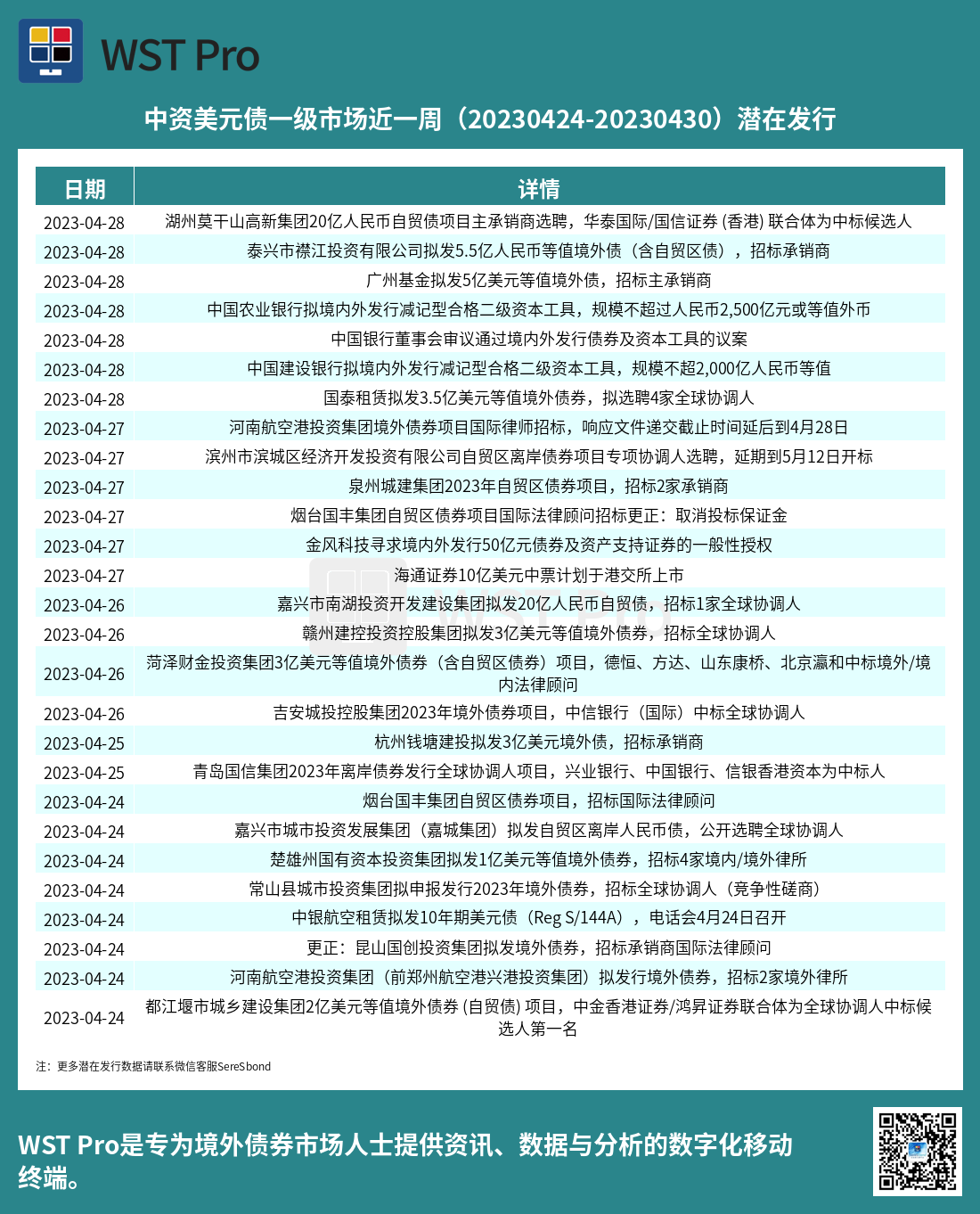 历史中资美元债周报图表