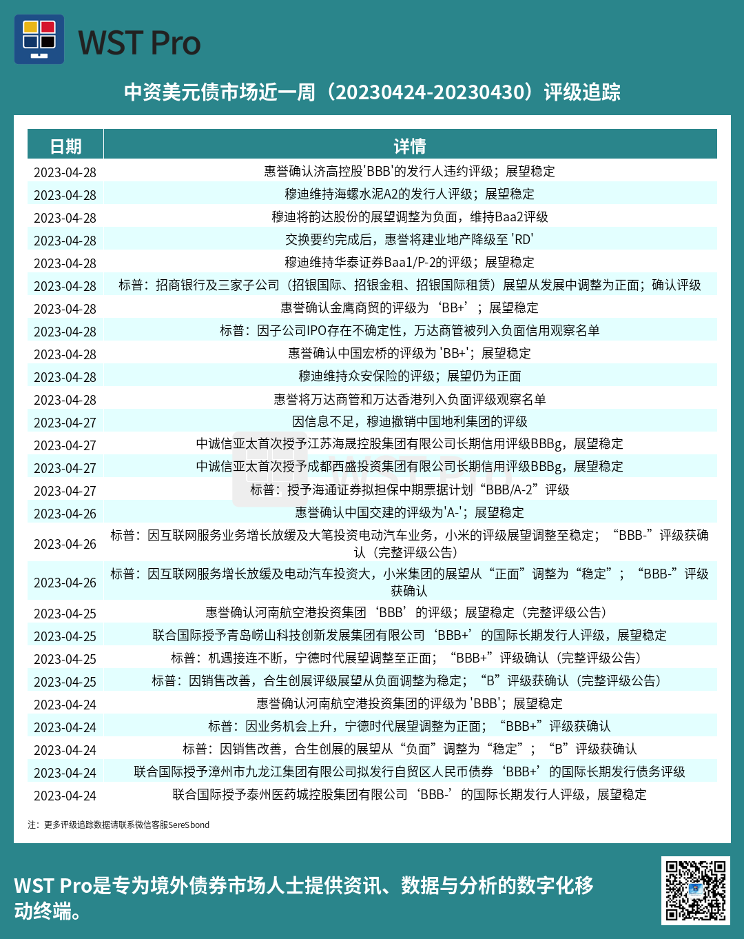 历史中资美元债周报图表