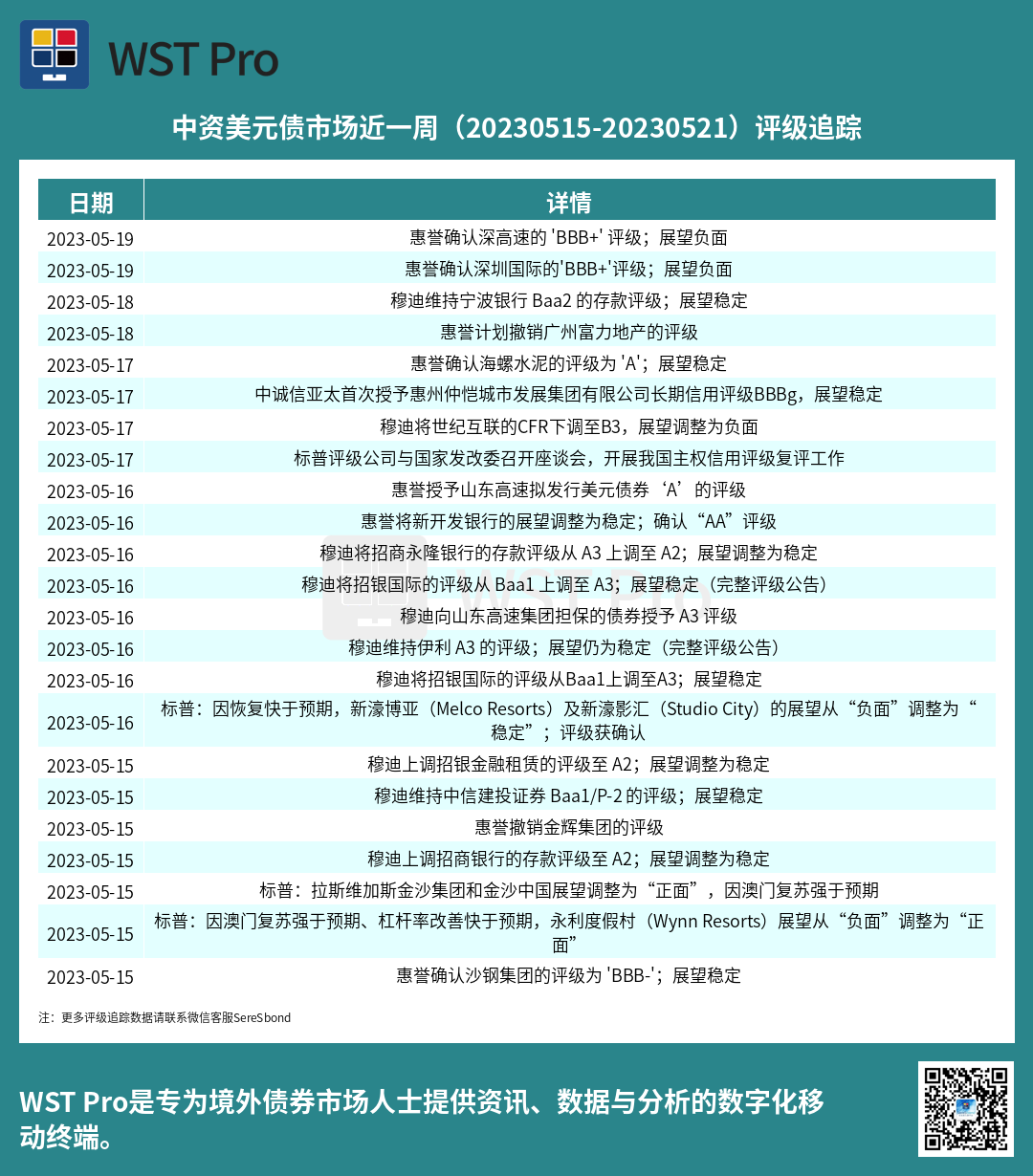 历史中资美元债周报图表