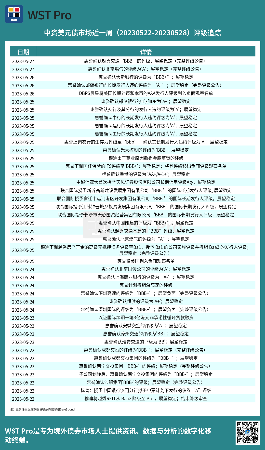 历史中资美元债周报图表