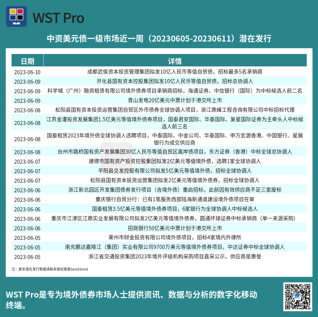 历史中资美元债周报图表