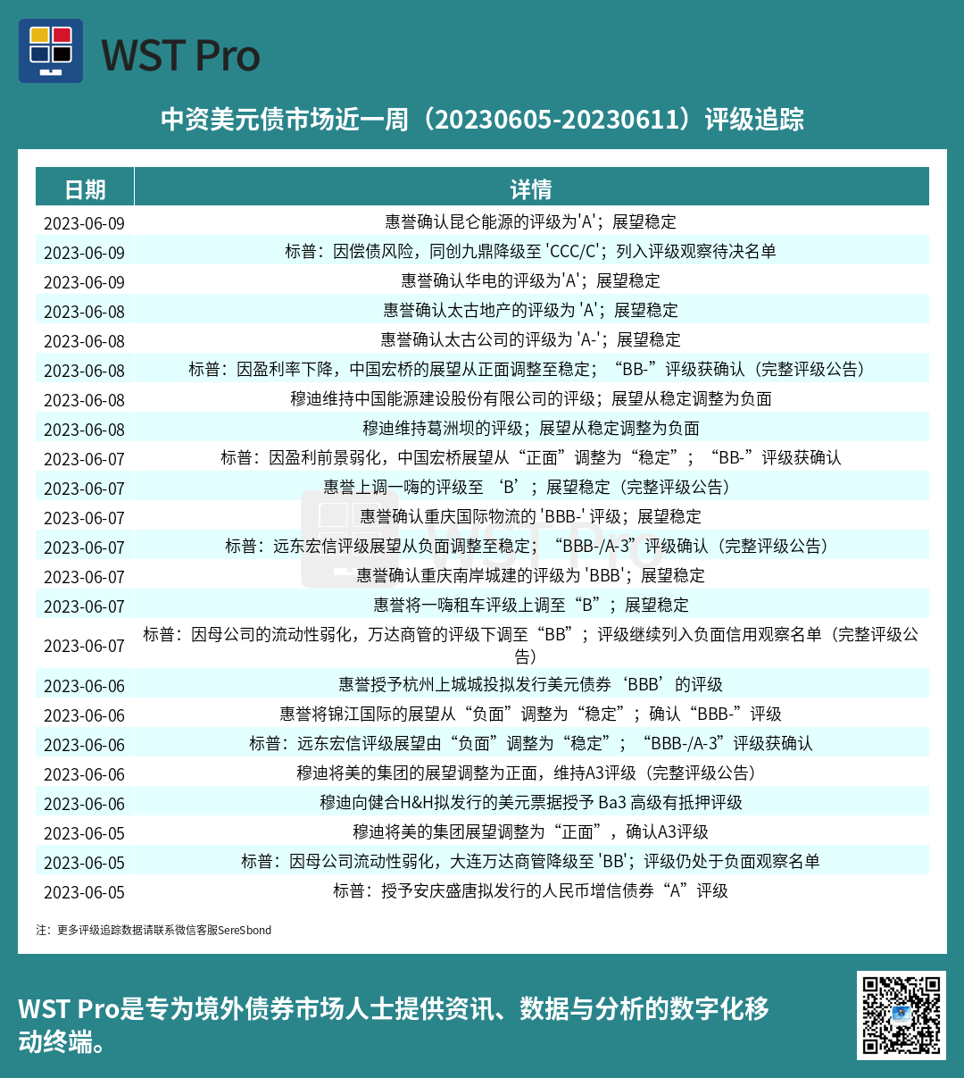 历史中资美元债周报图表