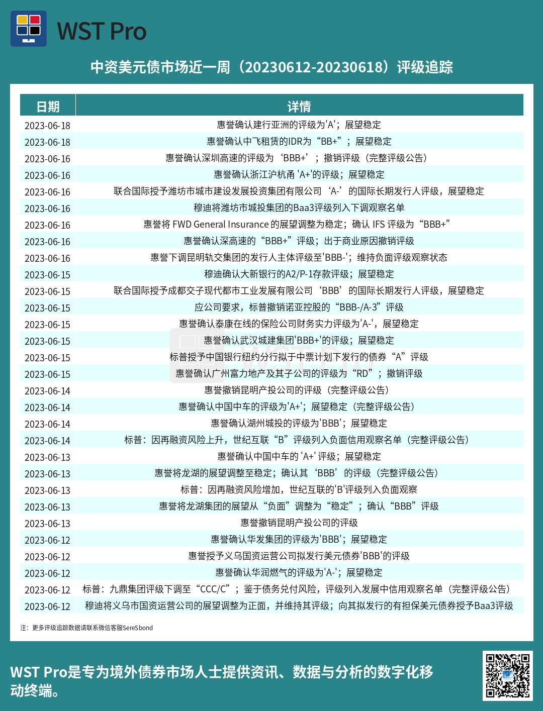历史中资美元债周报图表