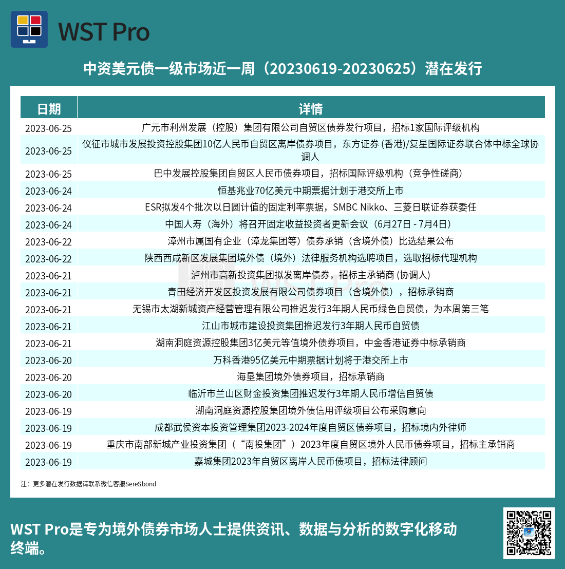 历史中资美元债周报图表