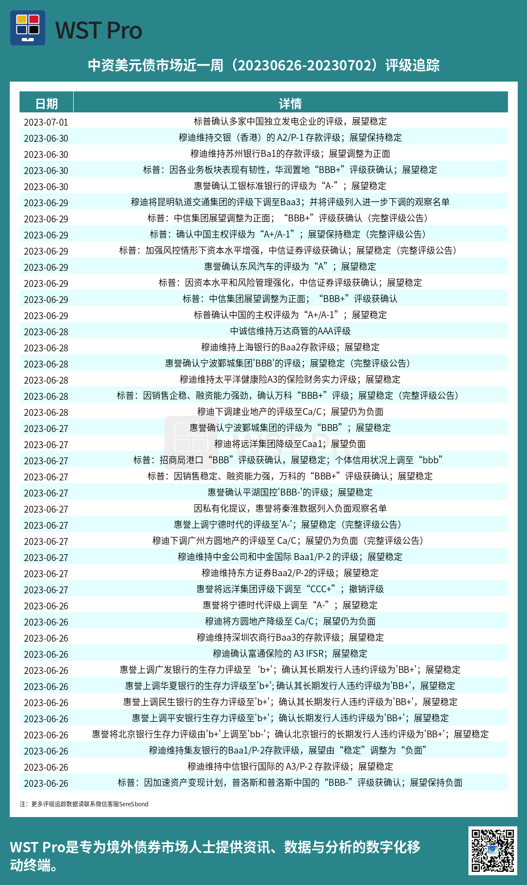 历史中资美元债周报图表