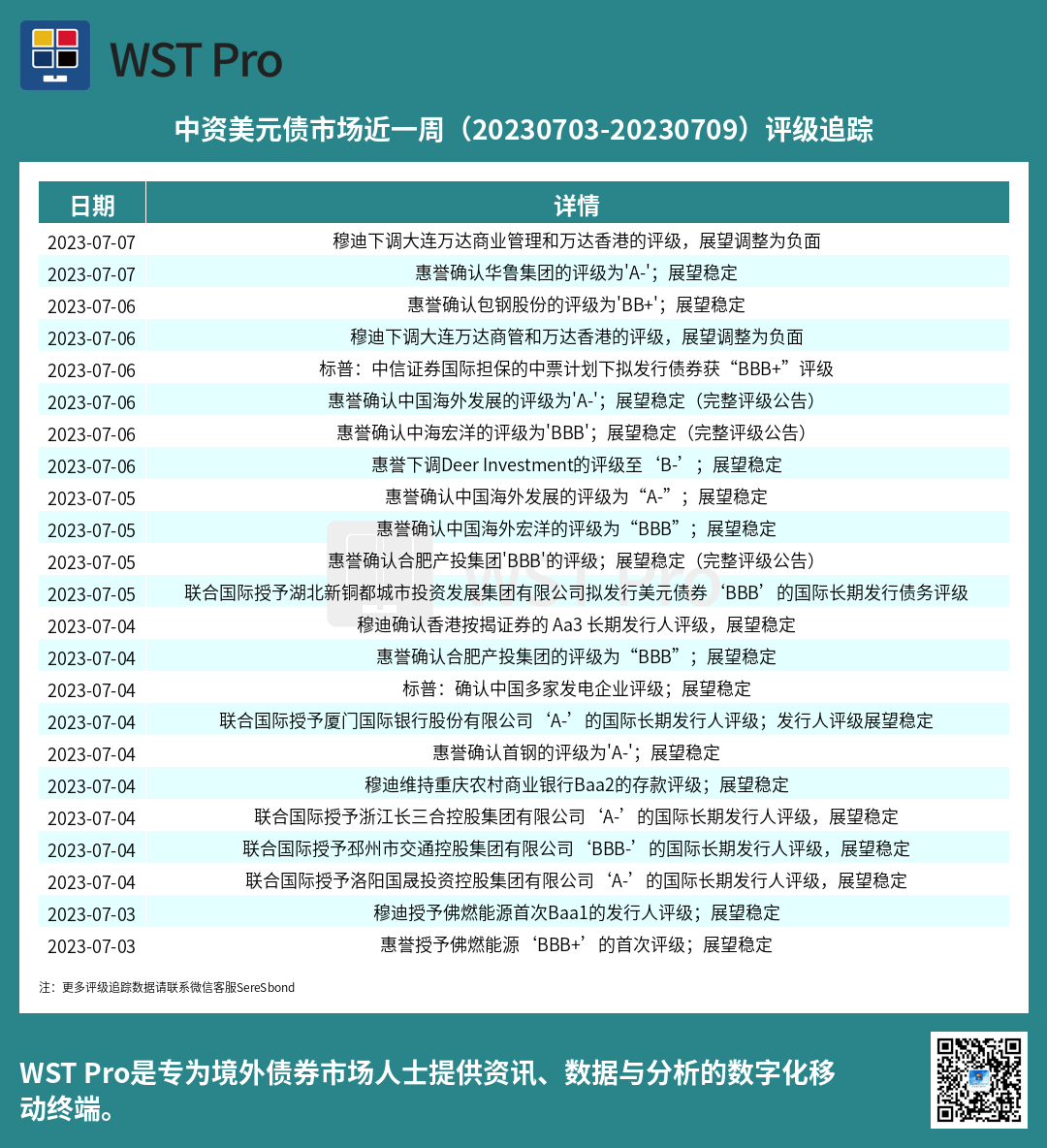历史中资美元债周报图表