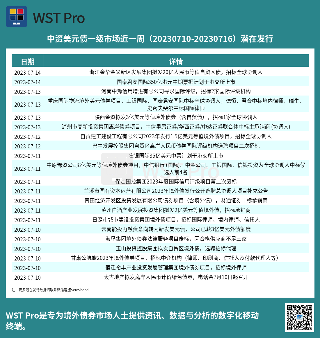 历史中资美元债周报图表
