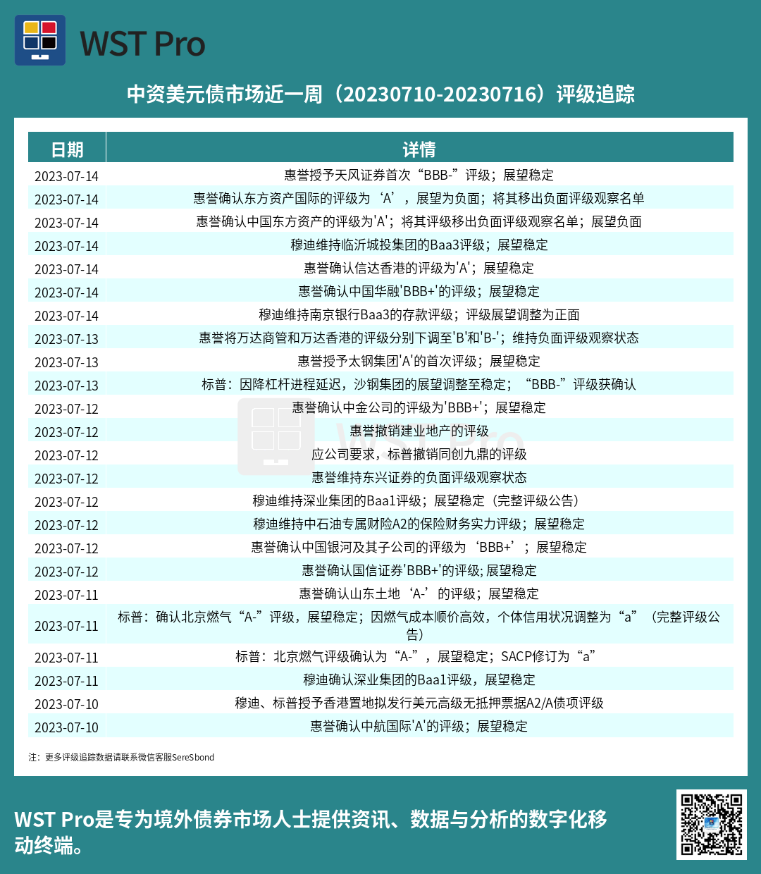 历史中资美元债周报图表