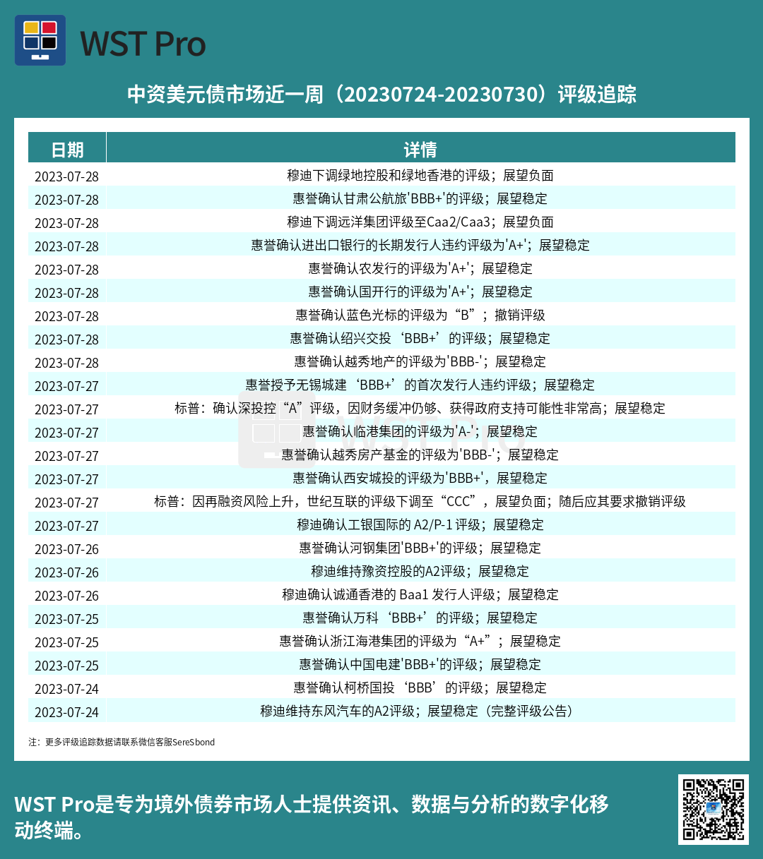 历史中资美元债周报图表