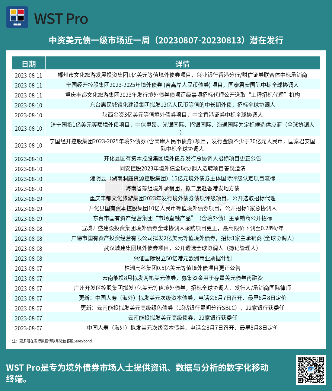 历史中资美元债周报图表