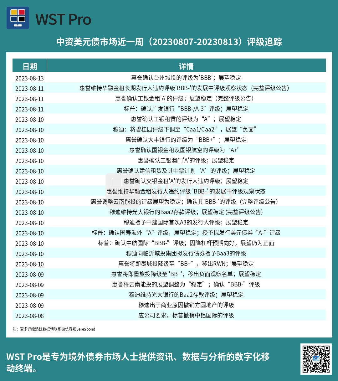 历史中资美元债周报图表