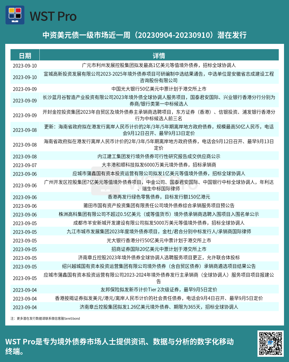 历史中资美元债周报图表