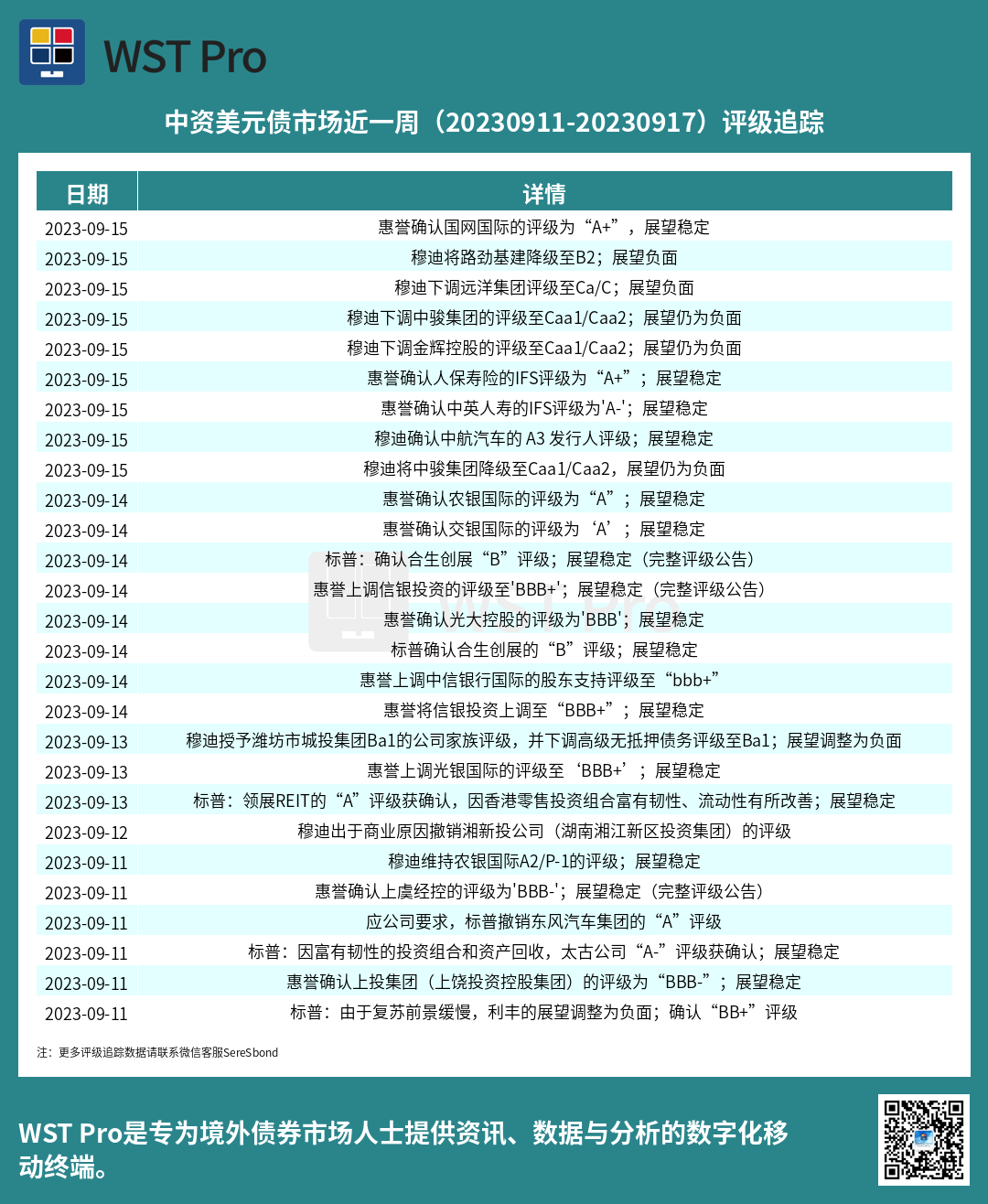 历史中资美元债周报图表