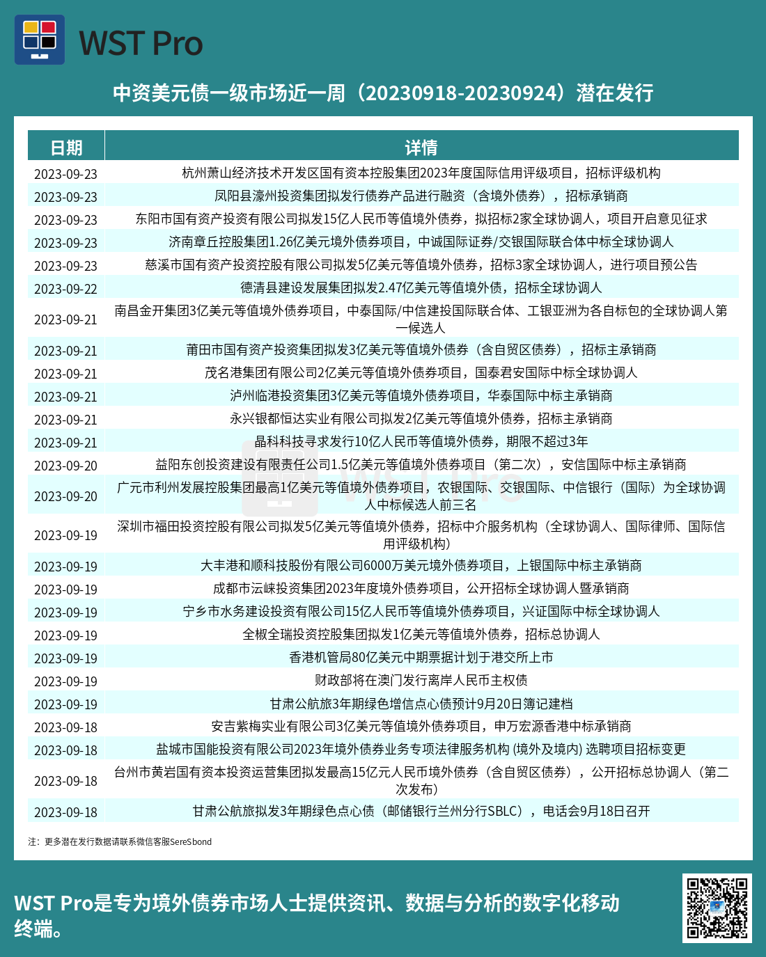 历史中资美元债周报图表